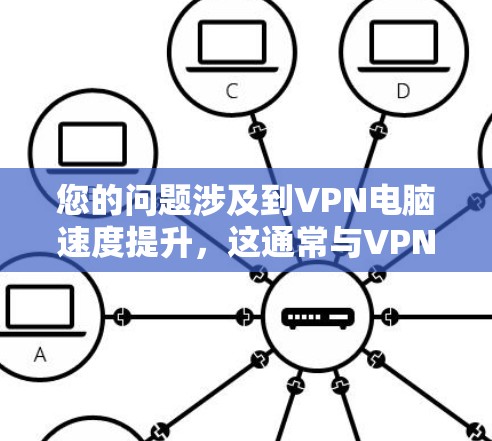 您的问题涉及到VPN电脑速度提升，这通常与VPN设置、网络配置以及防火墙设置密切相关。以下是一些可能的解决方案