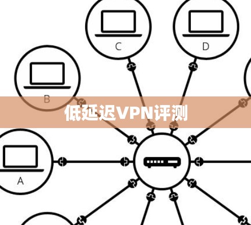 低延迟VPN评测
