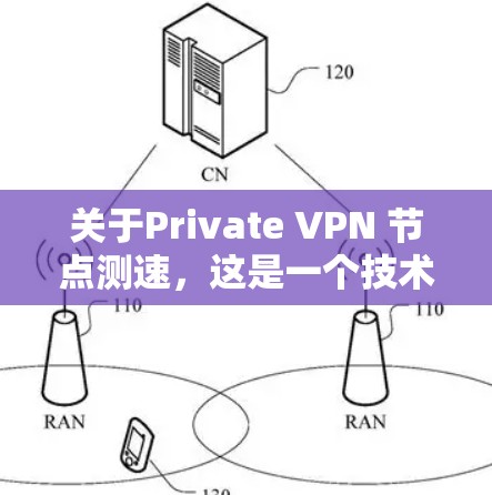 关于Private VPN 节点测速,这是一个技术性的问题,通常是指测试某个私有VPN(Private VPN)节点的带宽情况。以下是一些可能的解释和步骤 关于Private VPN 节点测速,这是一个技术性的问题,通常是指测试某个私有VPN(Private VPN)节点的带宽情况。以下是一些可能的解释和步骤